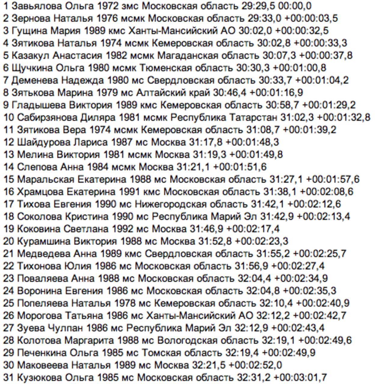 girls-rus-cup-10