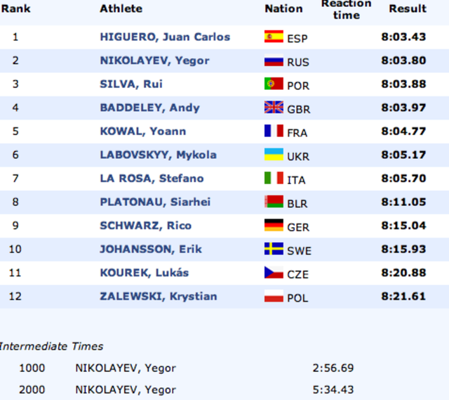 3000-team-europe-results