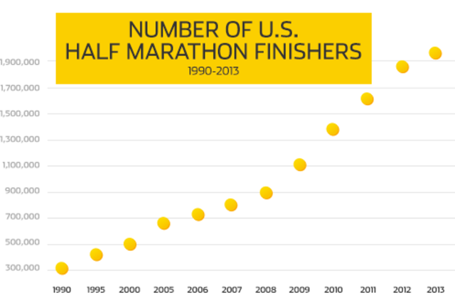 halfmarathon-usa
