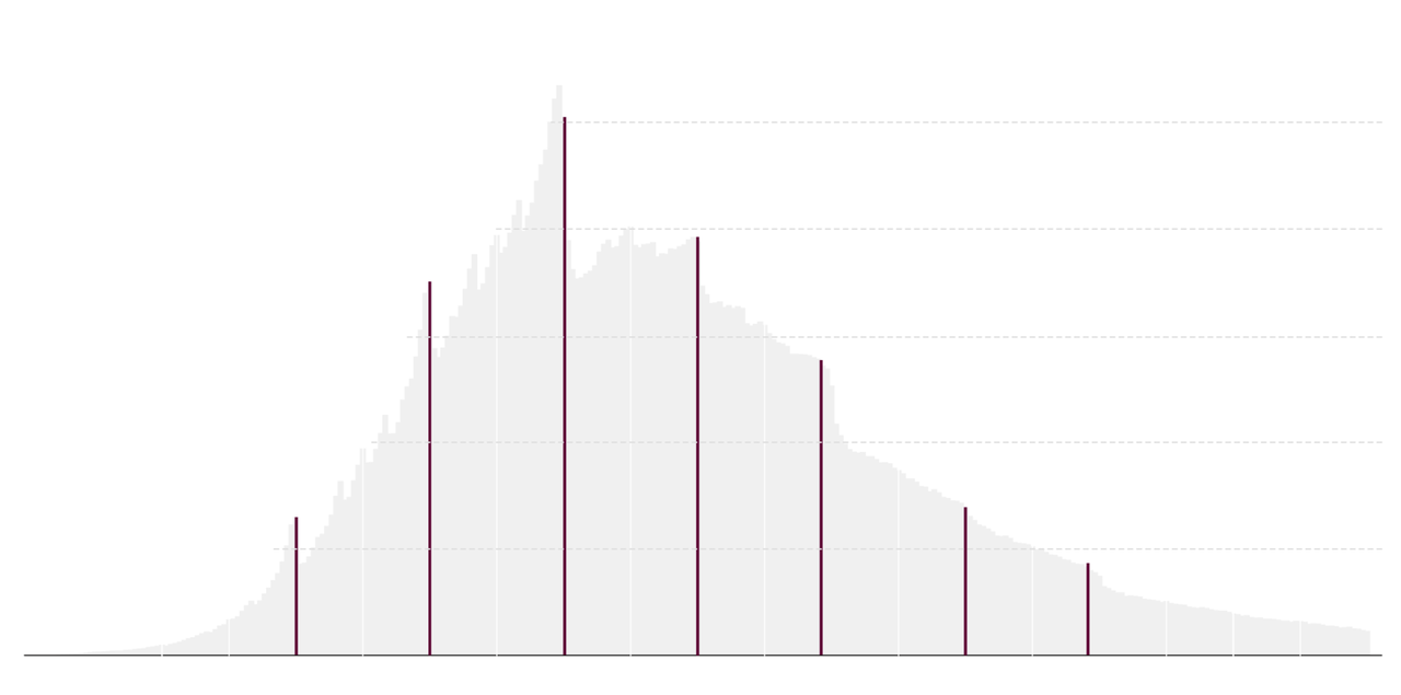 marathon-graph