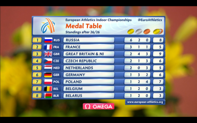 praha-medals