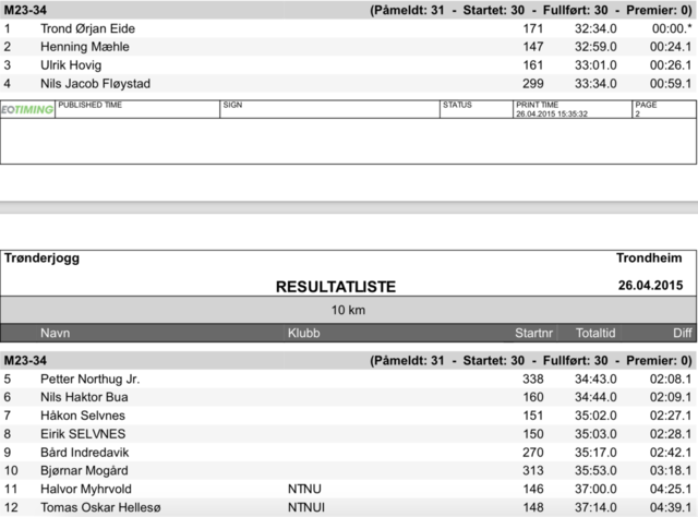 northug-kross