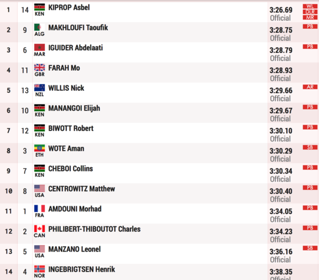 1500-m-m