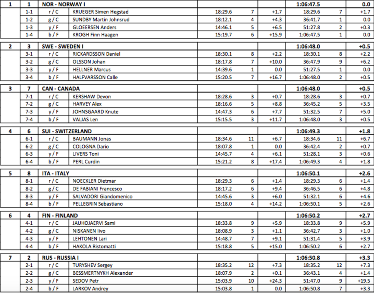 sweden-relay-men