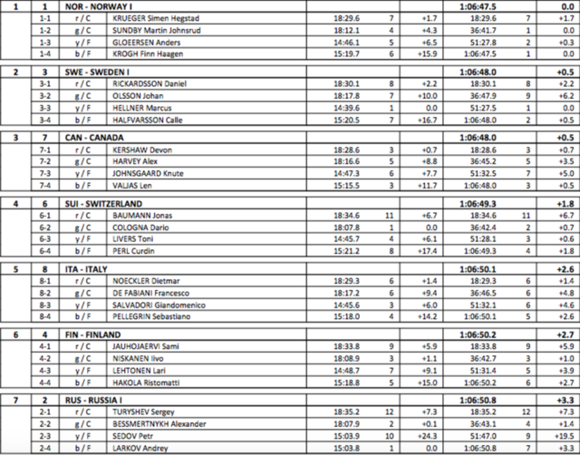 sweden-relay-men