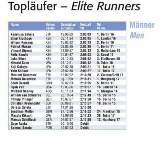 berlin-2017-men-start