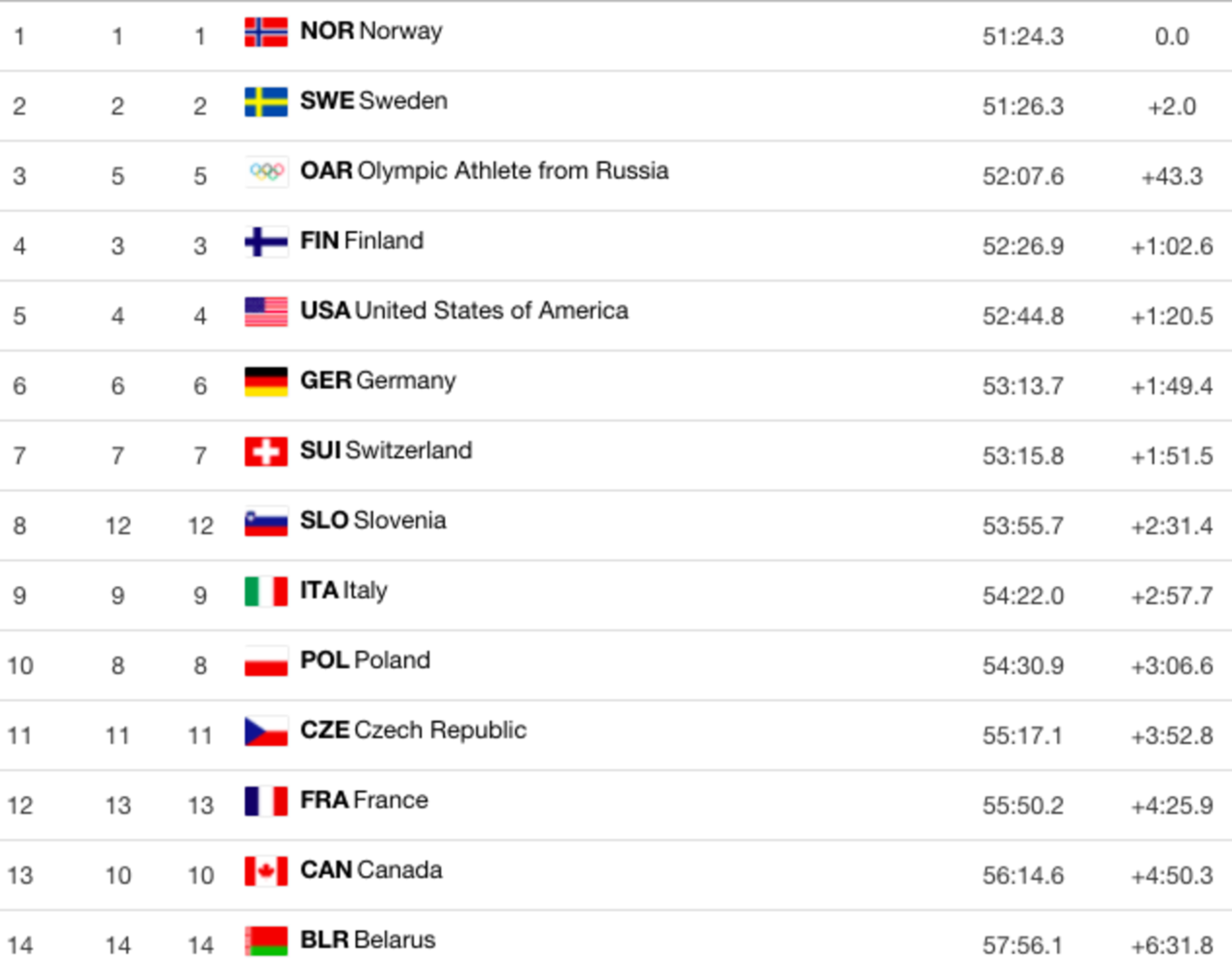 oly-2018-relay-w