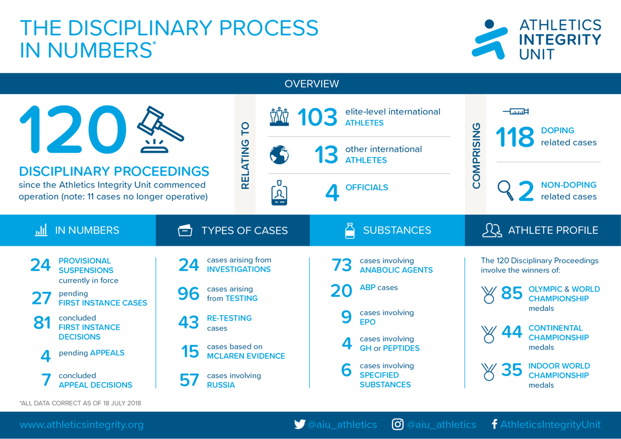 AIU-process-numbers-July2018