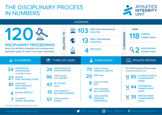 AIU-process-numbers-July2018