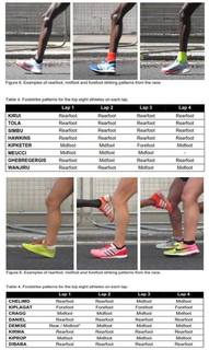 london-WC-marathon-analitics